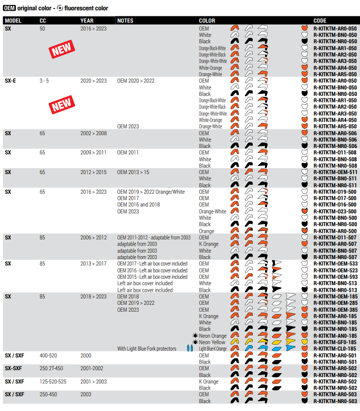 PLASTICS KIT 4 PCS KTM WHITE SX 65 02-08